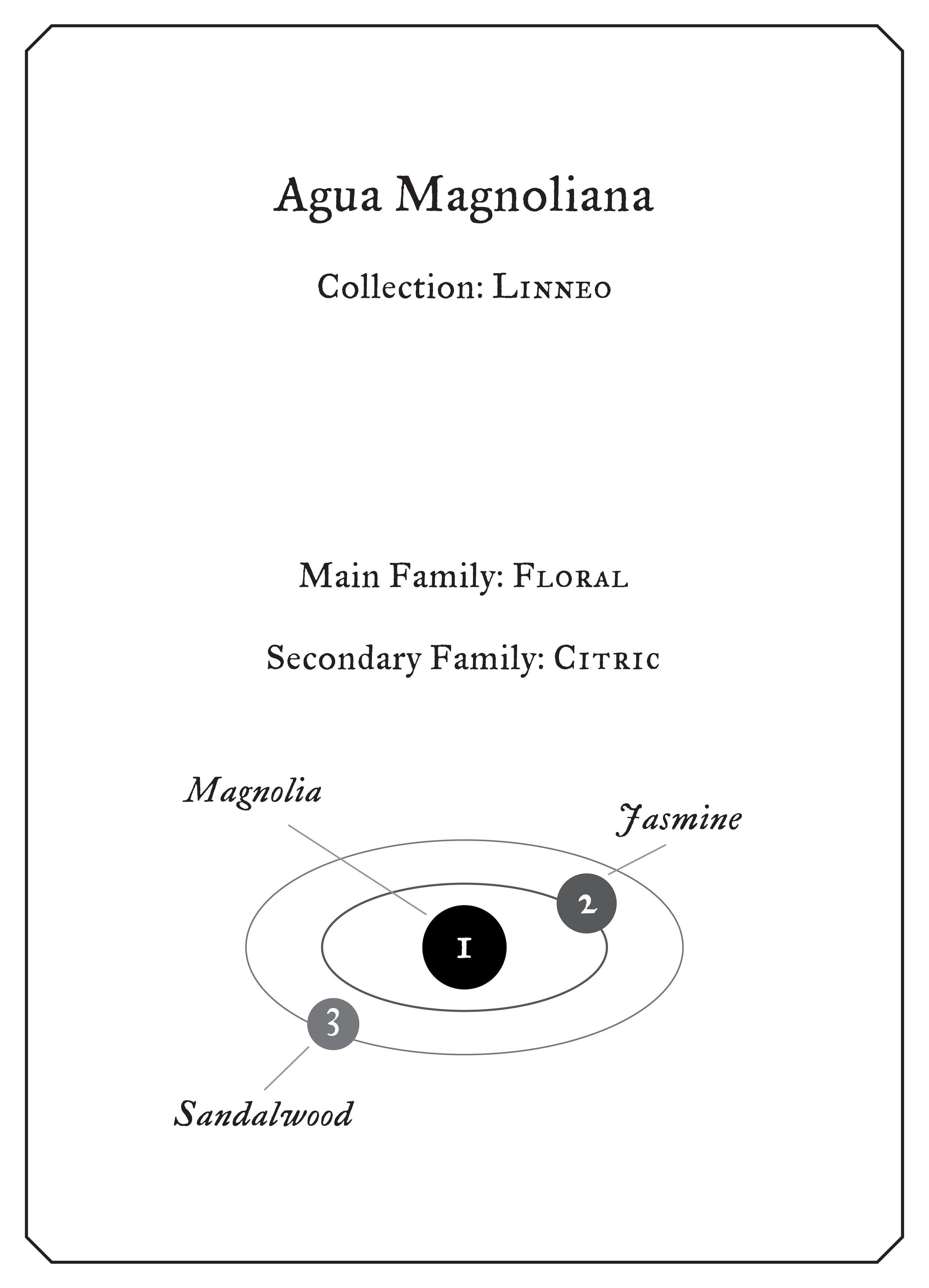 Agua Magnoliana – FUEGUIA 1833 Japan Online