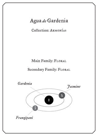 Agua de Gardenia