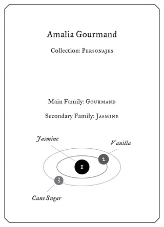 Amalia Gourmand - Sample