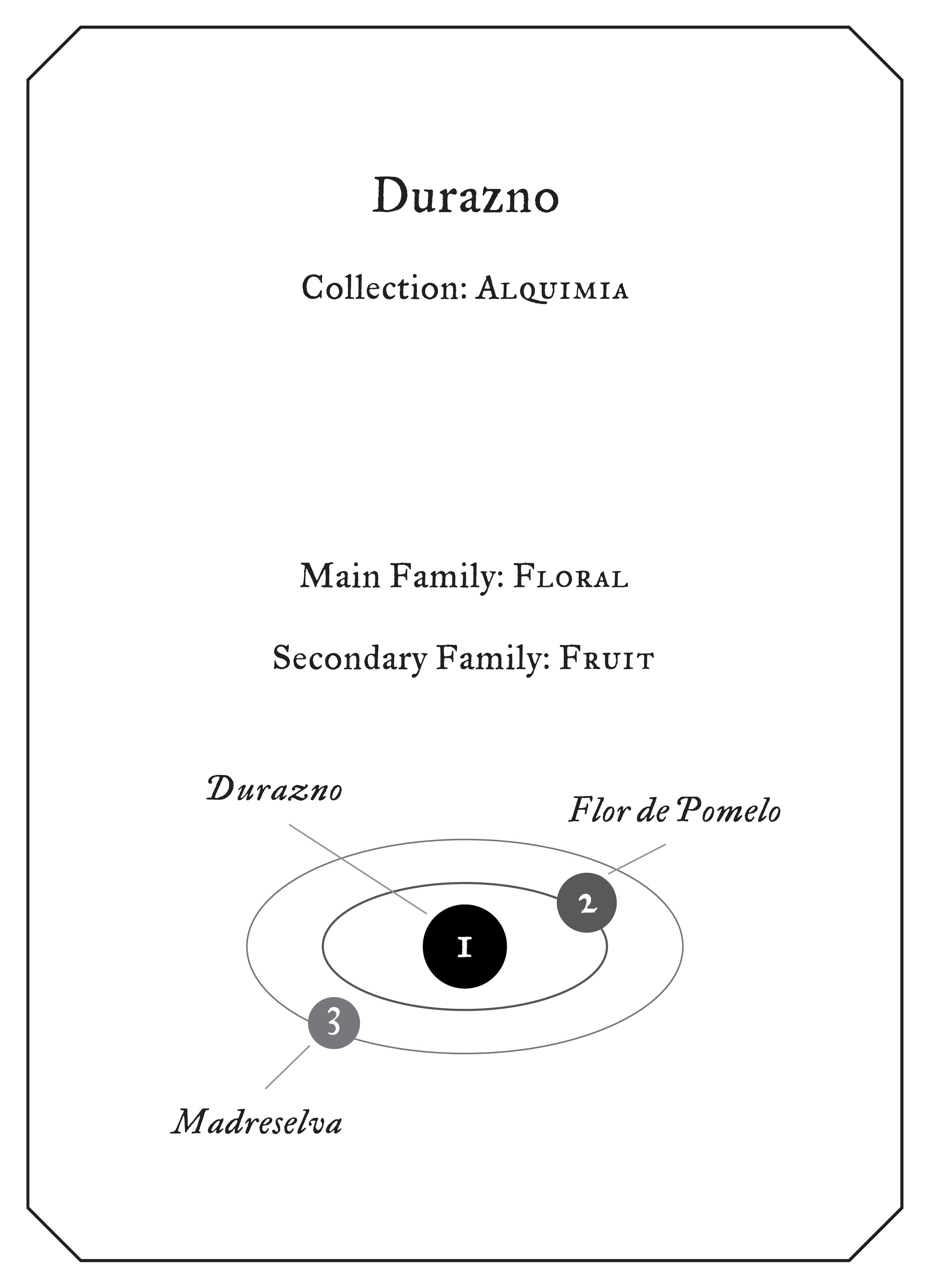 FUEGUIA 1833 |「Durazno」日本先行発売 – FUEGUIA 1833 Japan