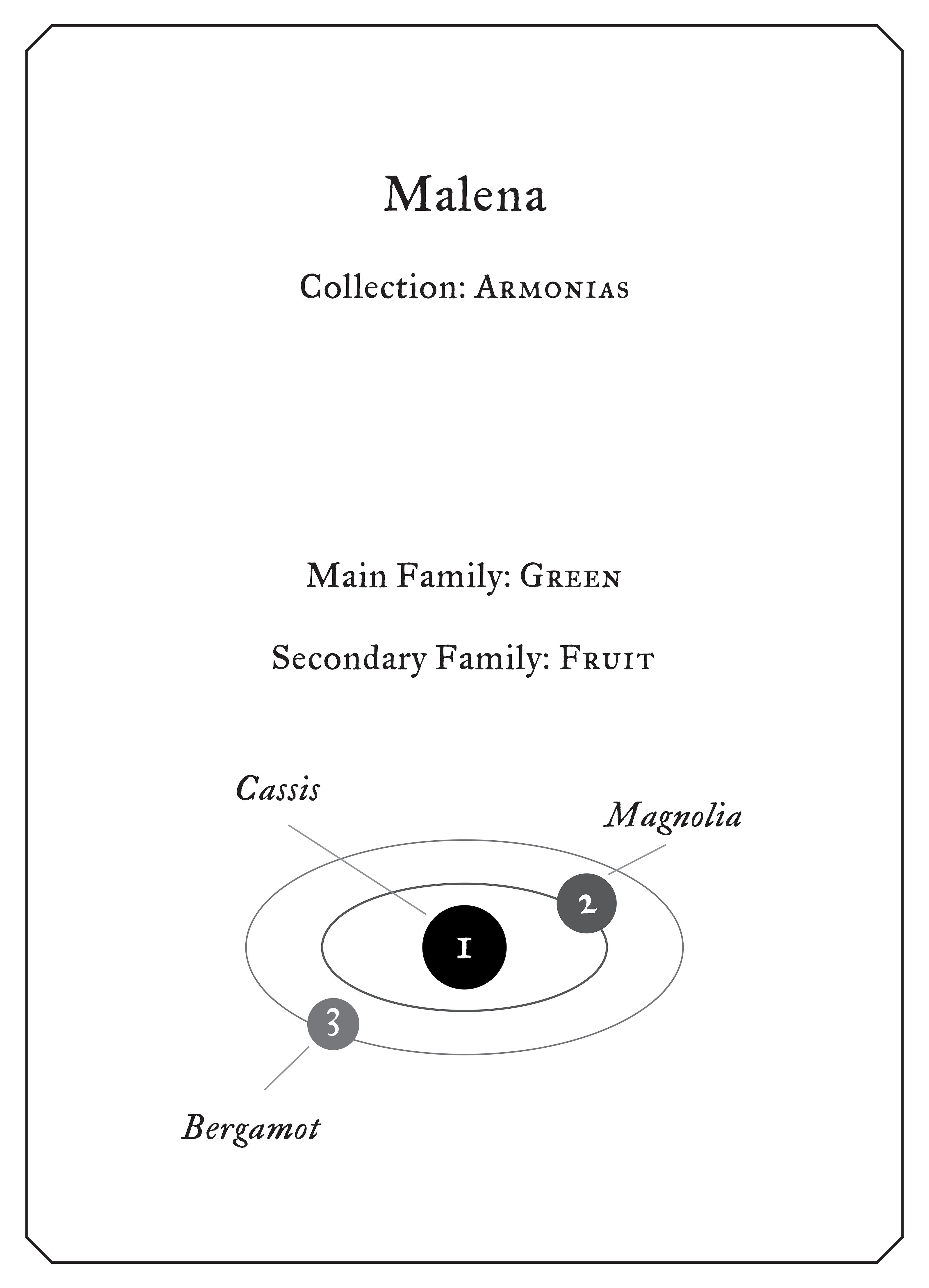 Malena - Sample – FUEGUIA 1833 Japan Online