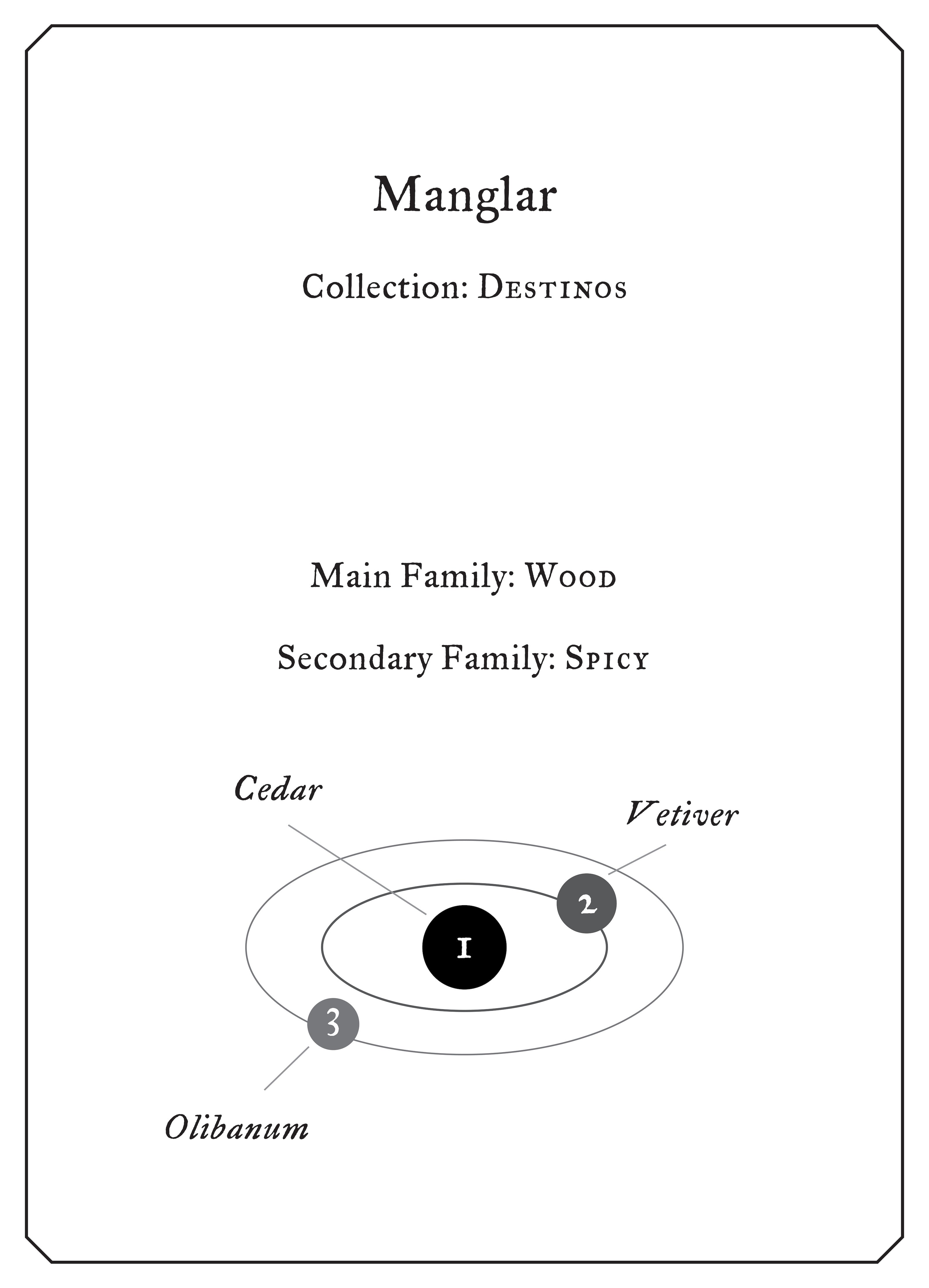 Manglar – FUEGUIA 1833 Japan Online