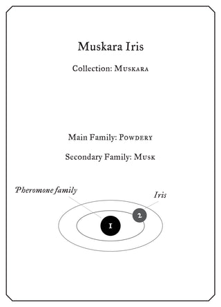 Muskara Iris