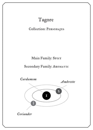 Tagore - Sample